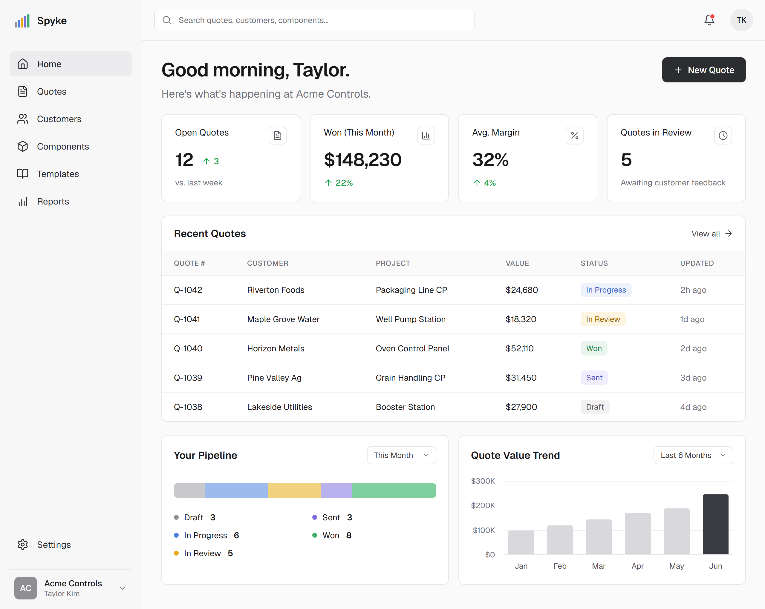 Spyke's home page: open quotes, won this month, average margin, recent quotes, the pipeline and the quote value trend.